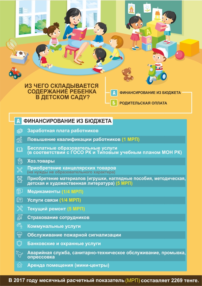 КГУ «Благовещенская средняя школа №1»